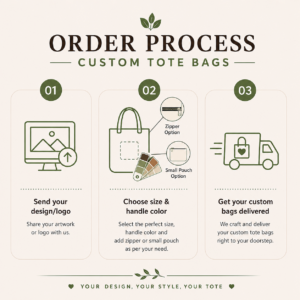 bulk order process